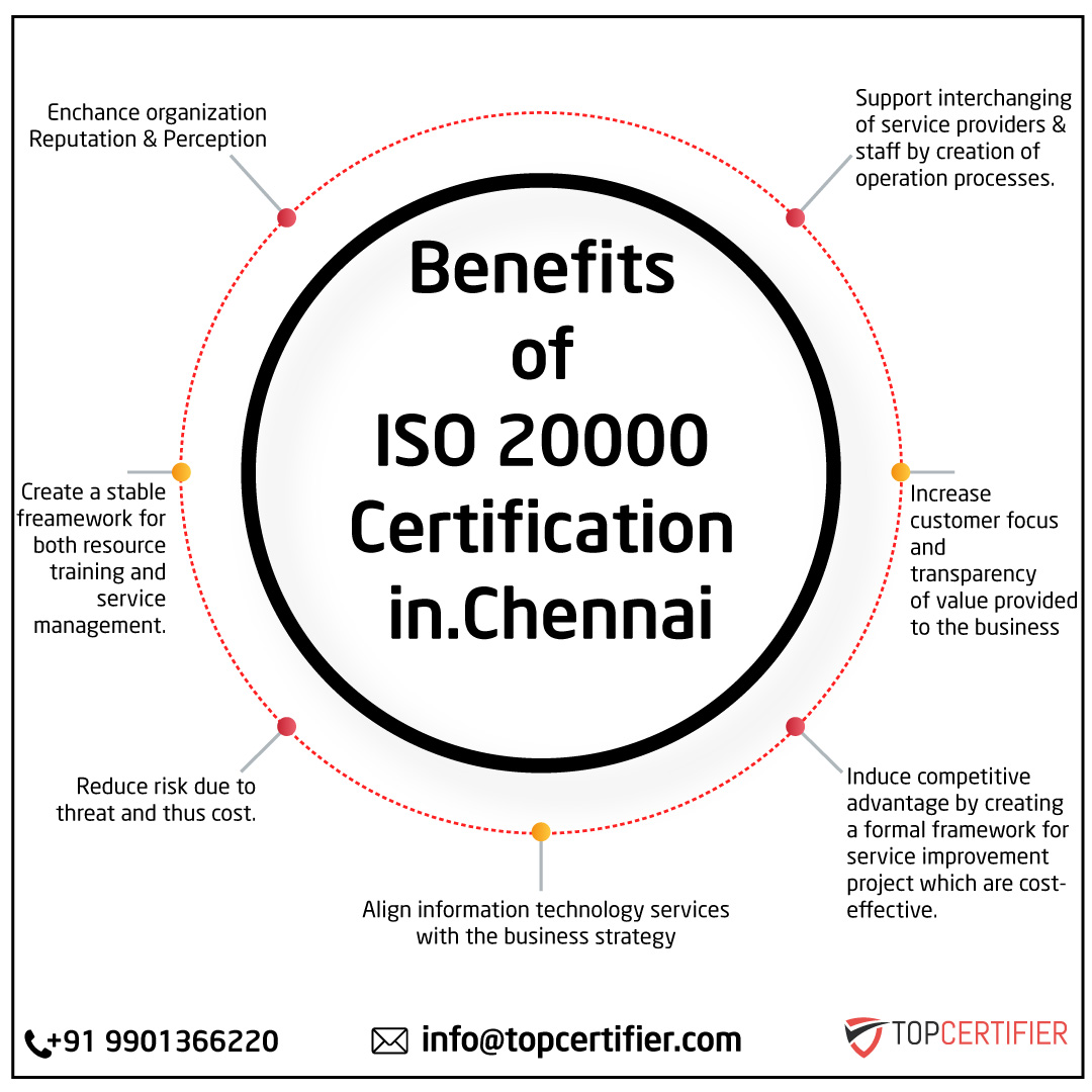 iso 20000
