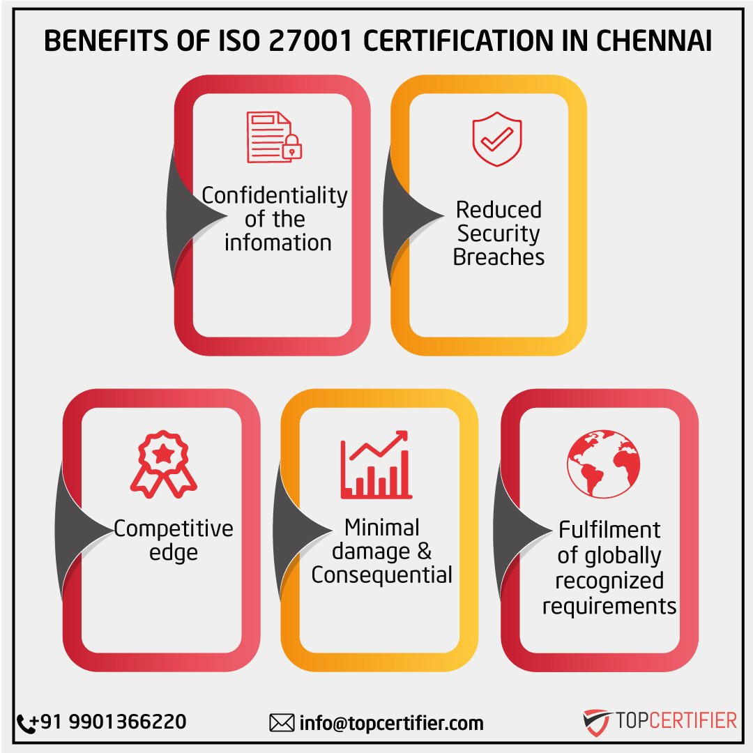 iso 27001 certification in Chennai