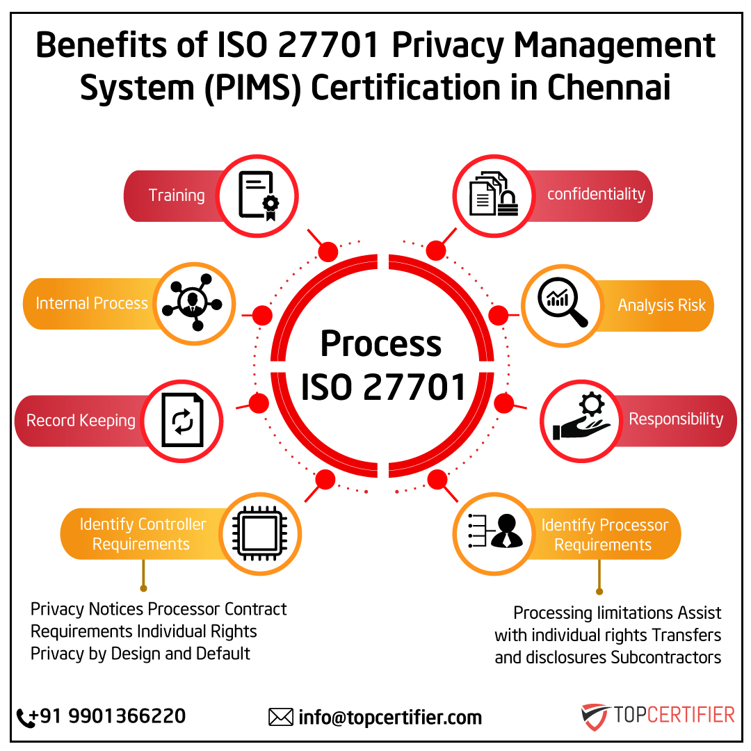 iso 27701