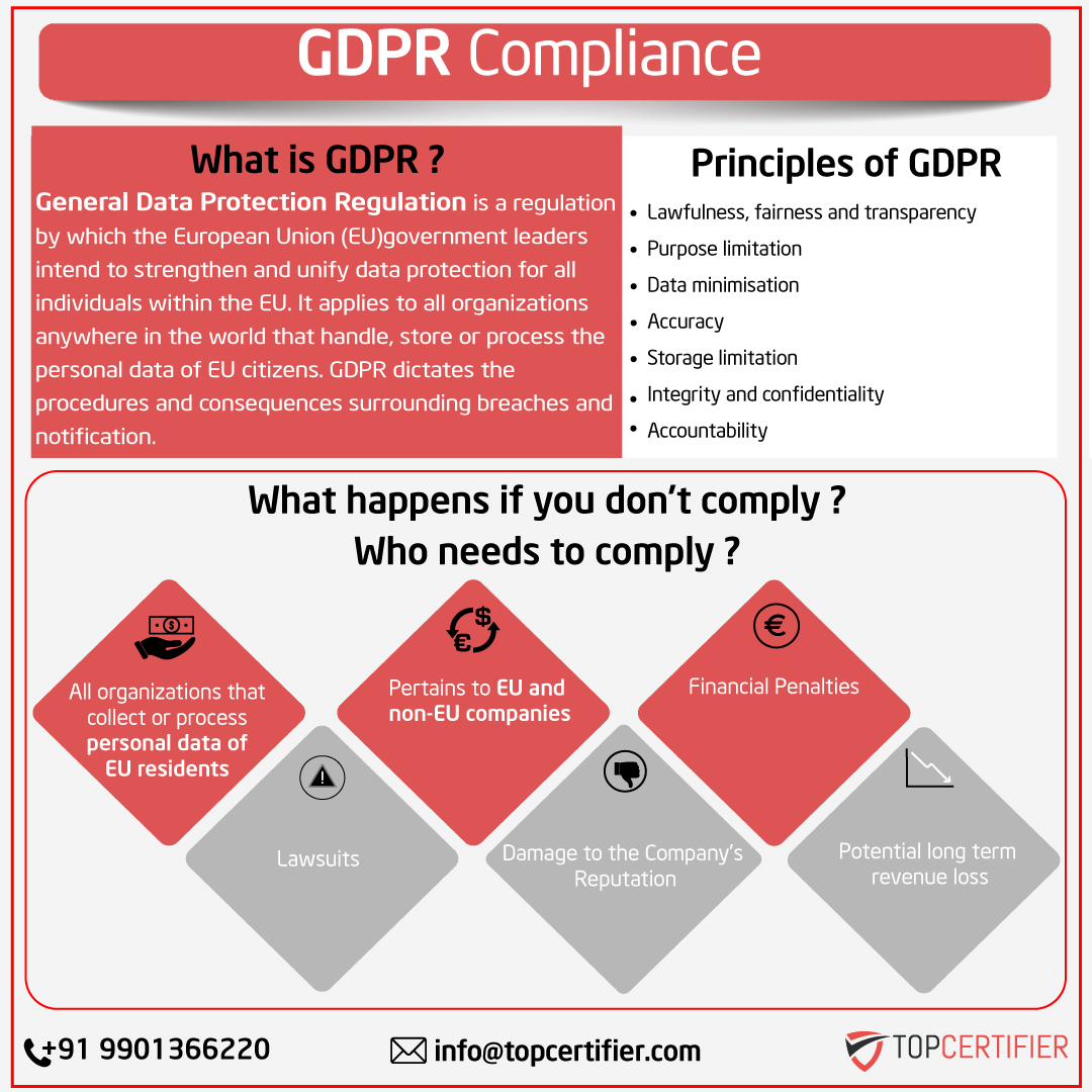 eu-gdpr