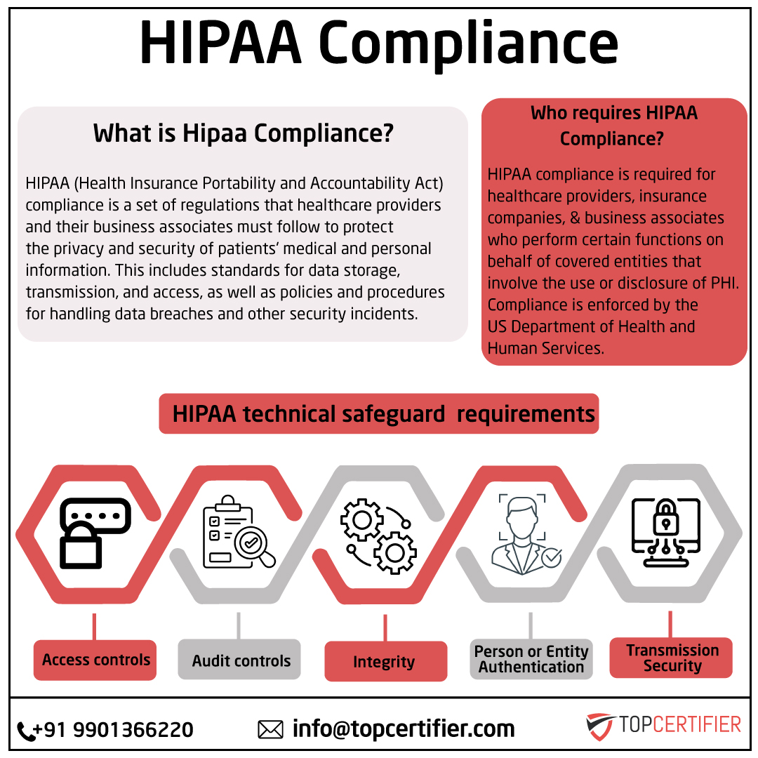 iso hipaa certification in Chennai